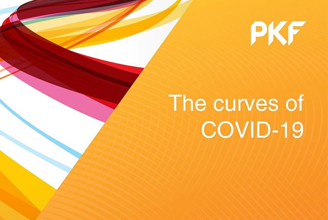 The curves of COVID-19